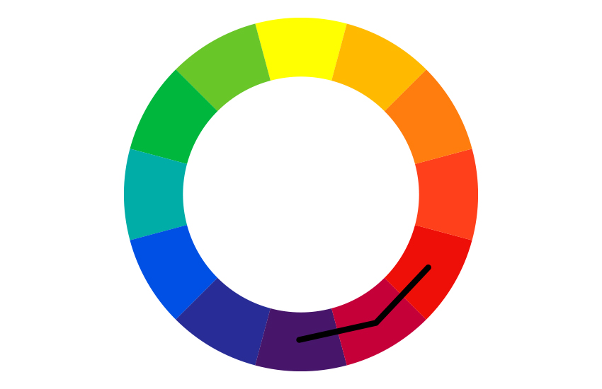 цветовой круг Иттена, как сочетать цвета, лучшие цветовые сочетания, советы, украшения