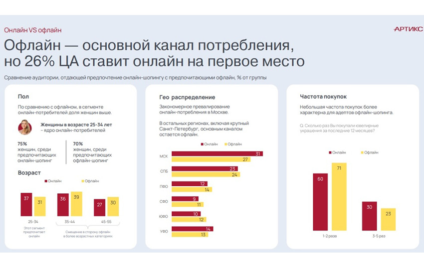 585 золотой, артикс, исследование