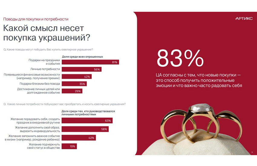 585 золотой, артикс, исследование